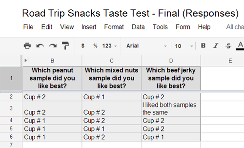 Road Trip Snacks Taste Test: Final Questionnaire Results